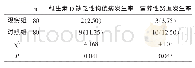 《表1 两组婴儿维生素D缺乏性佝偻病、营养性贫血发生率比较[n (%) ]》