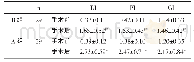 《表3 两组手术前后DI、PI和GI指数比较 (±s, 分)》