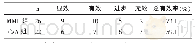 《表2 两组患者临床疗效比较[n (%) ]》