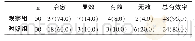 《表1 两组治疗效果比较[n (%) ]》