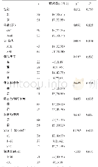 《表3 AL化疗后感染相关危险因素分析》