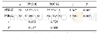 《表2 两组治疗前后KPS评分比较 (±s, 分)》