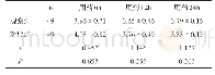 《表1 两组患者不同时间SAS评分比较 (, 分)》