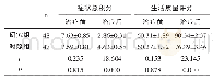 《表1 两组治疗前后症状积分、生活质量评分比较 (±s, 分)》