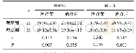 《表2 两组MMSE、MoCA评分比较 (±s, 分)》