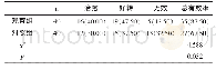 《表1 两组治疗效果比较[n (%) ]》