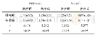 《表1 两组患者治疗前后斑块稳定情况比较 (±s)》