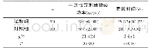 《表1 两组一次性穿刺置管成功率、置管留置时间比较 (±s)》