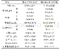 表1 两组临床资料比较