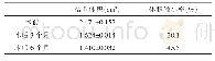 《表2 试验组治疗前后结节大小变化》