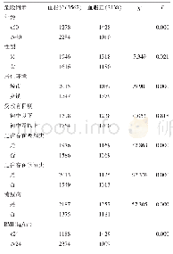 《表1 成人血脂水平异常危险因素的单因素分析》