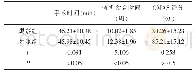 《表1 两组各项临床指标比较[n（%）]》