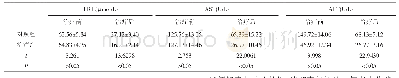 《表2 两组患者用药前后肝功能指标水平比较（±s)》