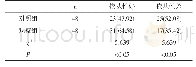 《表1 两组患儿依从性比较[n (%) ]》