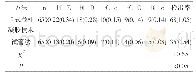 《表2 两种方法不规则抗体检出情况比较[n (%) ]》