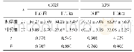 《表1 两组GSES、KPS评分比较 (±s，分)》