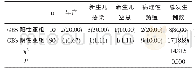 《表3 两组新生儿预后比较[n (%) ]》