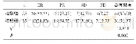 《表1 两组患者近期治疗效果比较[n(%)]》