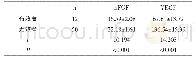 《表4 治疗后有效者、无效者血清bFGF、VEGF水平对比(ng/L)》