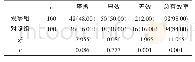 《表1 两组治疗有效率比较[n(%)]》