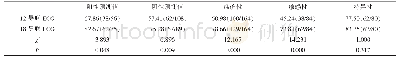 表3 12导联与18导联ECG检测的诊断价值比较[n(%)]