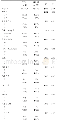 《表1 SCH单因素分析：妊娠合并亚临床甲状腺功能减退症的相关因素分析》