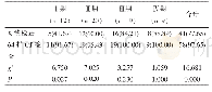 表2 两种检查方式对不同分期周围型肺癌检出率比较[n(%)]