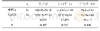 表2 两组治疗前后出血量比较(±s,ml)