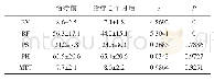 《表1 治疗前后灌注参数比较（±s,Hu/ml·100g-1)》