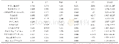 《表2 ANVUGIB再出血多因素分析结果》