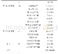 表1 留置导尿管发生尿路感染患者尿路感染病原菌分布情况