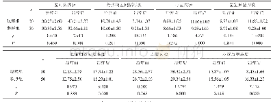 《表1 两组心腔测值比较（±s)》