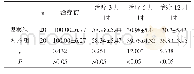 《表2 两组患者治疗前后月经量比较（±s,ml)》