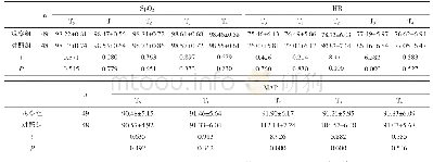 表1 两组各时间点SpO2、HR及MAP水平比较(±s,%)