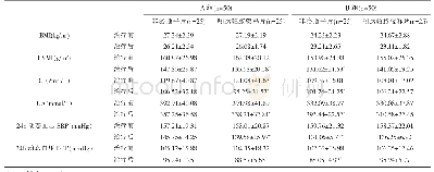 表2 两组患者治疗指标变化情况调查表比较(±s)