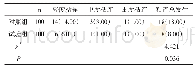 表3 两组宫腔粘连程度对比[n(%)]