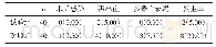 表2 并发症发生率比较[n(%)]