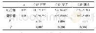 表1 两组产妇会阴完整、裂伤、侧切情况对比[n(%)]