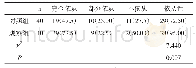 表1 两组依从性对比[n(%)]