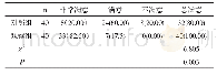 表3 两组满意度对比[n(%)]