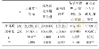 表2 两组电子病历书写缺陷比较[n(%)]