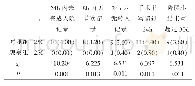 表3 两组电子病历时限性缺陷比较[n(%)]