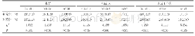 《表1 两组经干预后视力恢复情况对比[n(%)]》