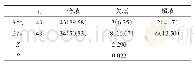 表1 两组根管填充情况对比[n(%)]