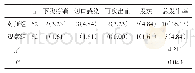 表2 两组患者术后并发症对比[n(%)]