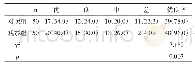 表1 两组患者踝关节恢复优良率对比[n(%)]