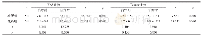 表2 两组患者治疗前后VAS评分、Tegner评分对比