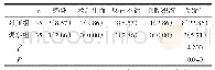 表3 两组并发症发生率对比[n(%)]