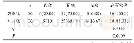 表2 两组手术疗效比较[n(%)]