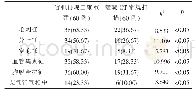 表1 两种检查方式对孤立性肺小结节形态特征的显示率比较[n(%)]